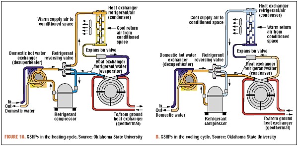 water heat pump cycle